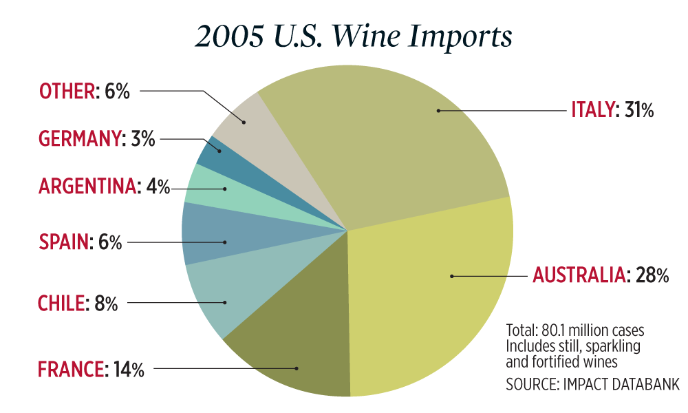 Us wine clearance imports